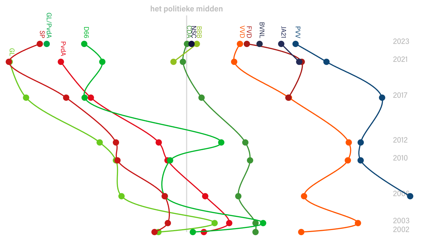 Cover Image for De Groene: Strijd op Rechts